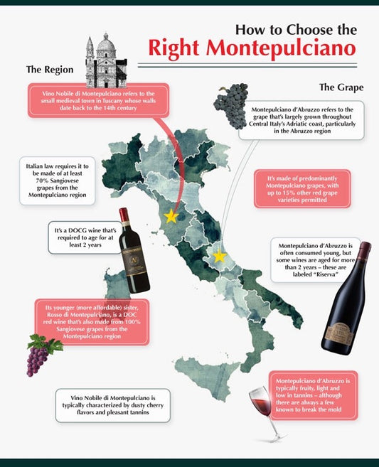 vino nobile vs montepulciano d’abruzzo!